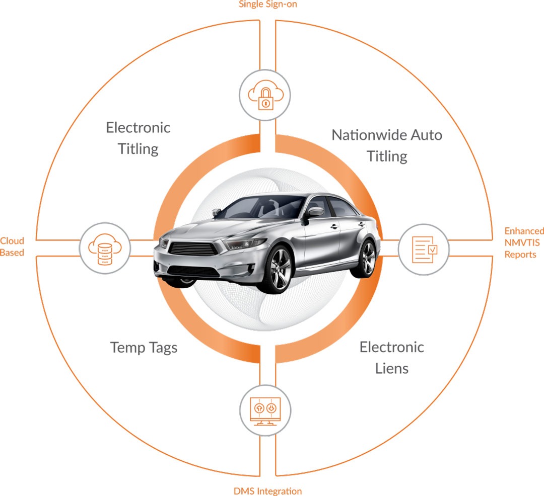 AutoPoint CRM Solutions